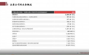 高性能测试jmeter loadrunner 11期 课代表suzh111