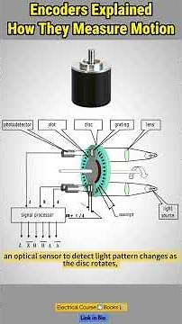 How encoder works