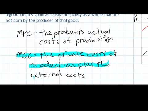 Introduction to Market Failure - Negative Externalities of Production