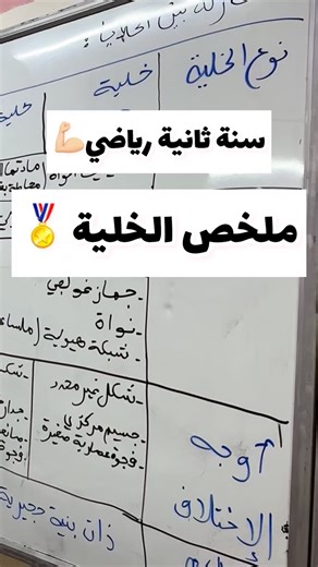 سنة ثانية ثانوي شعبة رياضيات | ملخص الخلية مقارنة بين حقيقيات وبدائيات النواة الفيديو وضعته في اليوتيوب https://youtu.be/44sqHlBYNRg?si=mT0Ke4LbmXzU4OPI | الأستاذة كتفي شريف زينة لمادة علوم الطبيعة و الحياة- ثانوي