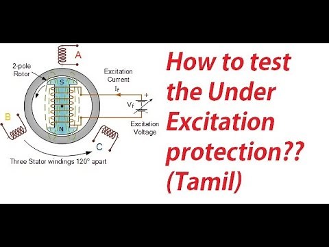 How to test under excitation protection in Generator