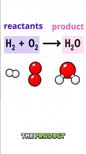 Chemical Equations Explained in 30s
