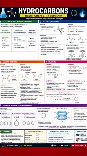 Hydrocarbons Explained Visually | Class 11 Chemistry Revision #neet #neetmotivation #jee #chemistry