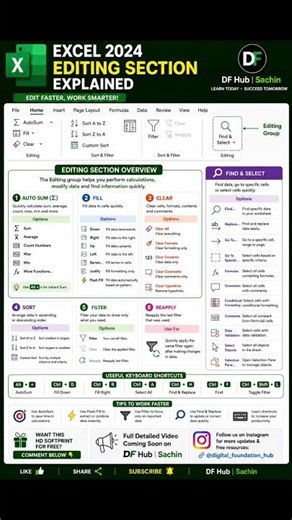 Excel 2024 Editing Section Explained 💻 | Complete Guide for Beginners