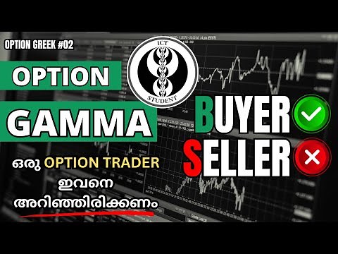 UNDERSTANDING GAMMA : THE HIDDEN POWER OF OPTIONS TRADING | OPTION GREEKS | DETAILED ANALYSIS |
