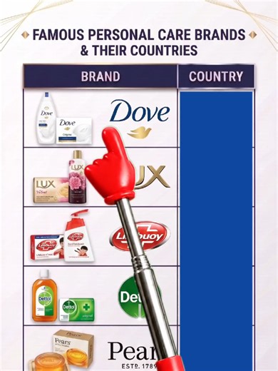 Countries of these soap bands quiz: guess the nation