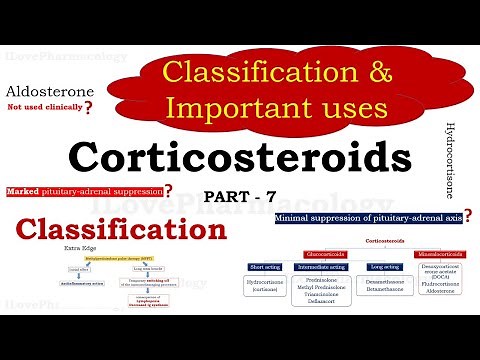 Corticosteroids Part 7 | Clssification | Important Uses | Dexamethasone | Prednisolone | Cortisone