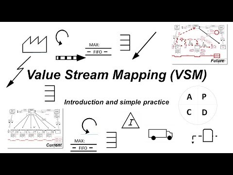 Value Stream Mapping (VSM) Introduction and Simple Practice - Praktek Singkat (Part 1)