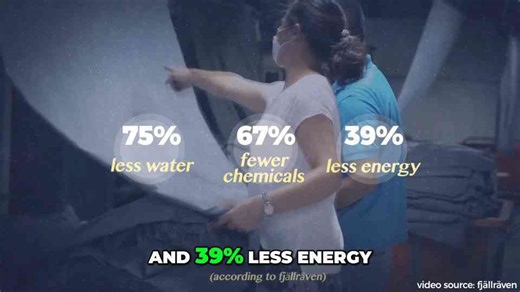 Fjallraven: The Eco-Friendly Backpack Secret