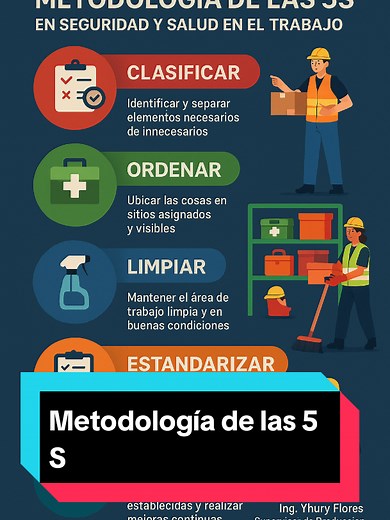 Metodología de las 5S para la Seguridad Laboral