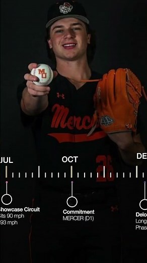 From High School Shortstop To 95 MPH D1 Commit In Less Than A Year