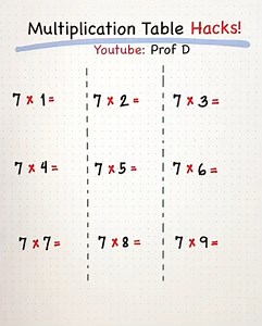 29K views · 341 reactions | Learn the Times Tables Fast with These Simple Tricks! | Prof D | Facebook