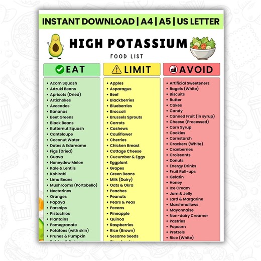 High Potassium Food List Printable | Potassium Foods Chart (eat, Limit & Avoid) | High Potassium Grocery Guide PDF | Instant Download - Etsy Australia