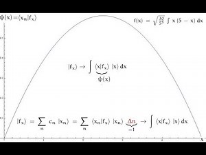 What's a Wavefunction?! (For Beginners)