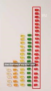 Why Haribo Goldbears Come With More Red Bears in the U.S.