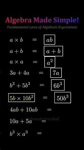 Fundamental Laws of Algebraic Expressions Explained Clearly #algebra #mathconcept #learnmath