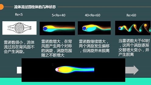 卡门涡街震动原理