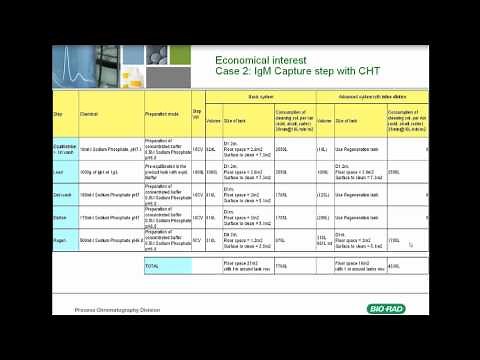 Accurate and Reproducible Inline Dilution with Process-Scale Chromatography Skids
