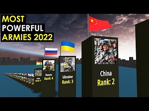 Most Powerful ARMIES in the World 2022. Ukraine, Russia, USA
