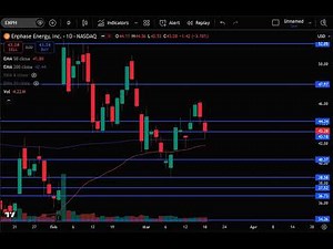 ENPH Stock (Enphase Energy stock analysis) ENPH STOCK PREDICTION ENPH STOCK analysis and news today