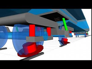 Rail Vehicle Dynamics Model SIMPACK