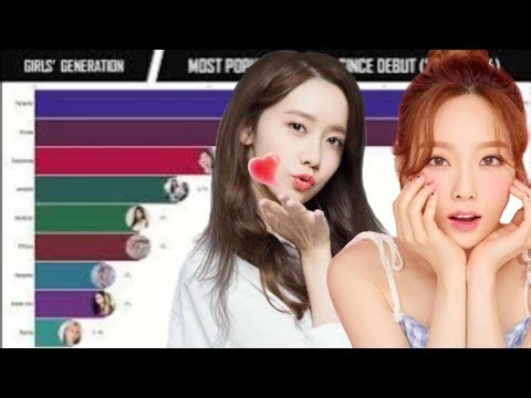 GIRLS' GENERATION - Most Popular Members Worldwide since Debut from 2007 to 2024