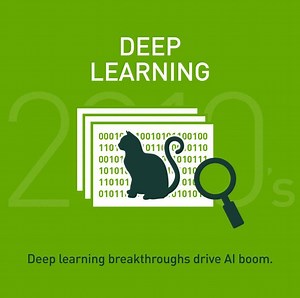 47 reactions · 9 comments | Did you miss "Deep Learning Demystified"?...