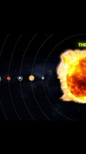 Planet Orbital Periods Explained