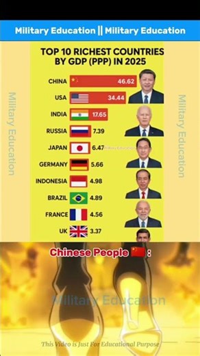 Top 10 Richest Countries in the World 2025 | GDP (PPP) Ranking #shorts