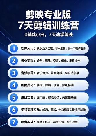 很多新手想做短视频，卡在剪辑这一步不用盲目自学到处找零散教程这套 7 天剪映专业版系统学习内容专为剪辑小白设计，由浅入深基础操作、调色、抠像、蒙版、卡点全覆盖注重实操练习，建立完整视频制作思路想要系统学习剪辑的，可以留言咨询#零基础学剪辑 #短视频运营学习 #剪辑教程 #短视频制作 #剪辑知识干货分享