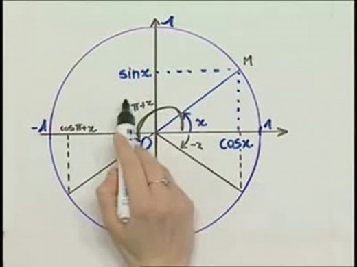 Comparer cos x et cos (pi -x) - Cours