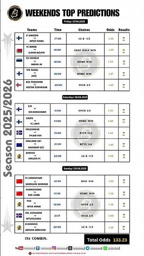 The Ultimate 15 Football Predictions of the Weekend! 📊⚽ #WeekendPredictions #FootballTips #Shorts