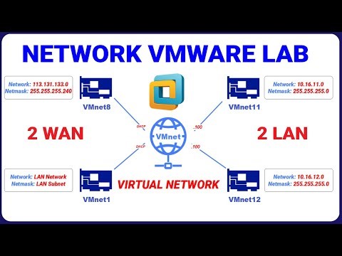 VMware Network Lab Setup - Build a Multi-WAN Network Lab in VMware