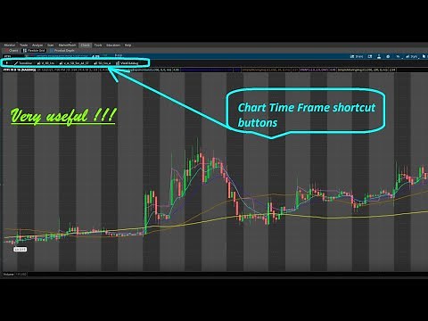 ThinkorSwim TOS Chart Time Frame shortcut buttons Settings !