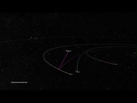 Voyager 1 Trajectory through the Solar System