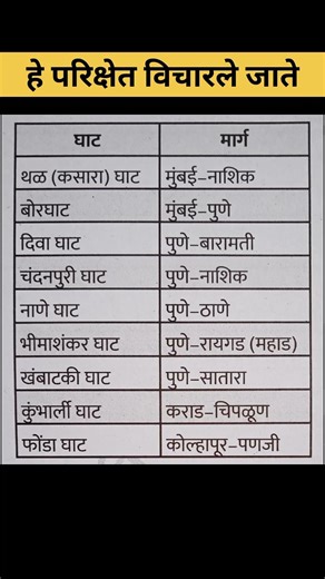 हे परिक्षेत विचारले जाते | पोलीस भरती पेपर | police bharti imp | police bharti gk #mpsc #study #gk