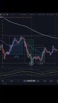 Understanding multi session NY reversal trade setups #trading #forex