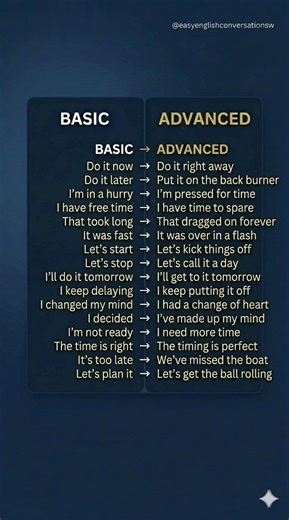 “Basic vs Advanced English Sentences (Speak Like a Native)” #speakconfidentenglish