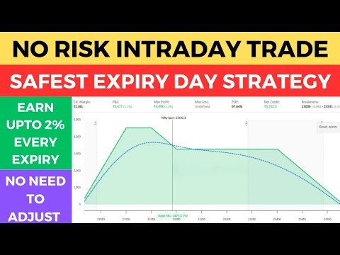 Safest No Risk Intraday NIFTY Expiry Option Strategy with High Accuracy and No Adjustments