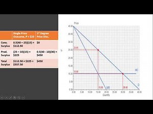 First-Degree Price Discrimination