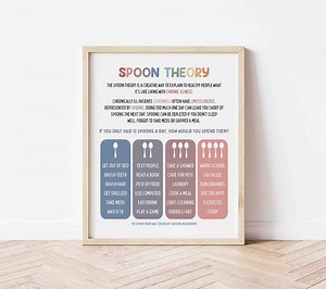 Spoon Theory Poster | Self Regulation | Mental Health | Chronic Illness | Spoonie | Chronic Pain | Spoon Tracker | Disability Therapy - Etsy