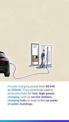 ⚡️Electric mobility 🚘 ▪ What are the charging methods? ▪ What are the different power ratings? ▪ What type of socket do you need for a specific type of charging? 🧐 It can be difficult for the uninitiated to understand how all the different charging methods work or the specificities of using the various electrical outlets. 👀 We can help you understand! #TotalEnergies | TotalEnergies
