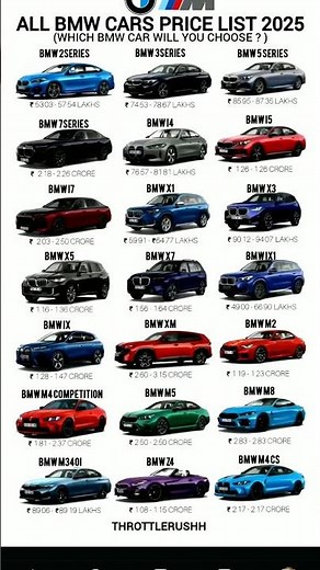 BMW price list