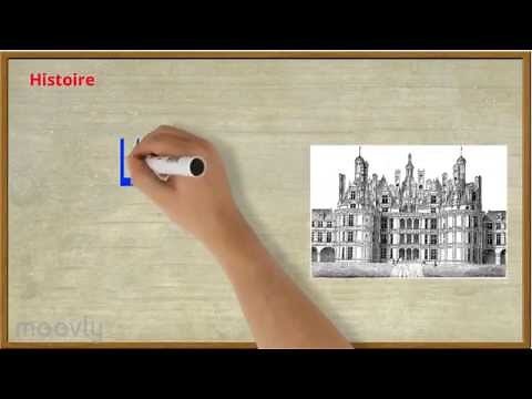 Histoire La frise chronologique