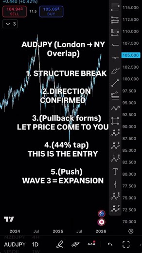 Structure Breaks That Actually Work in 2025 #forex #trading #technical