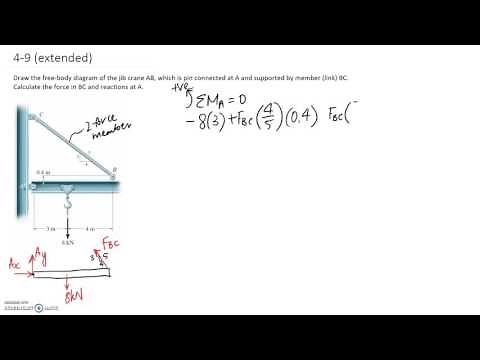 Cable Supported Beam Example