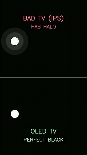 Does Your TV Have This Problem? Halo Effect Test 🌌 #Shorts