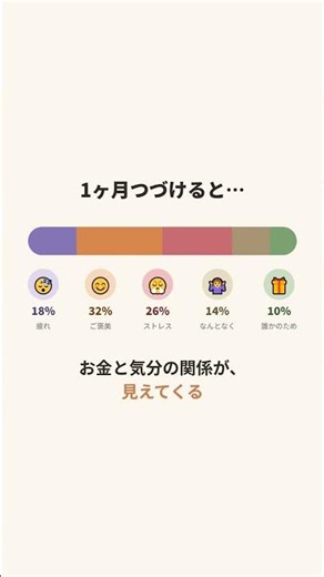 その出費、どんな気分で使った？ | 気分も記録する家計簿 Emoca #家計簿 #節約 #浪費癖 #アプリ紹介 #ストレス買い #衝動買い