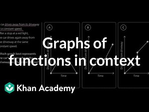 Graphs of functions in context | 8th grade math (IM® v.360 aligned) | Khan Academy