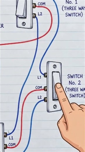 3-Way Switch Controls One Light From 3 Locations #ThreeWaySwitch #ElectricalWiring #WiringDiagram
